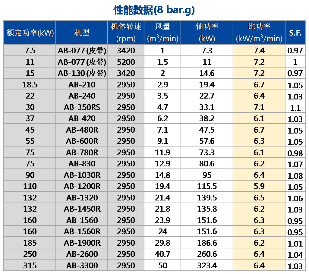 AB单段（常压）机能数据.png